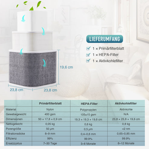 Ersatzfilter für OMTech Rauchabsauger XF18 | LSP-0F18 Ersatzfilter OMTech Laser   