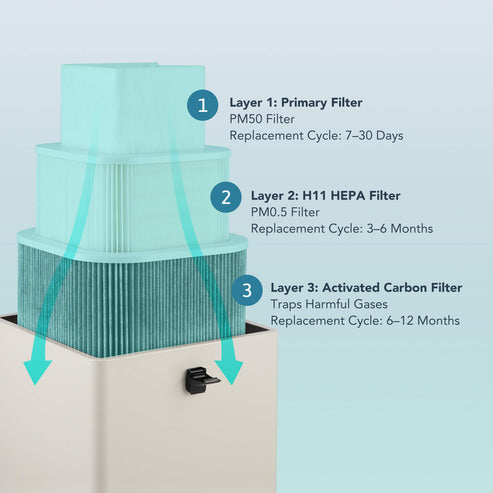 Ersatzfilter-Set für OMTech Rauchabsauger LSP-250 Ersatzfilter OMTech Laser   