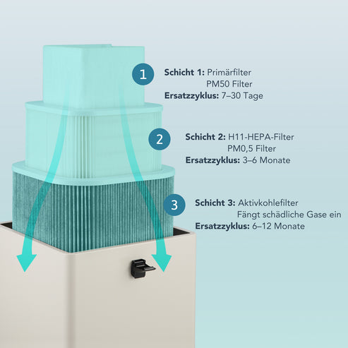 Ersatzfilter für OMTech Rauchabsauger XF18 | LSP-0F18 Ersatzfilter OMTech Laser   