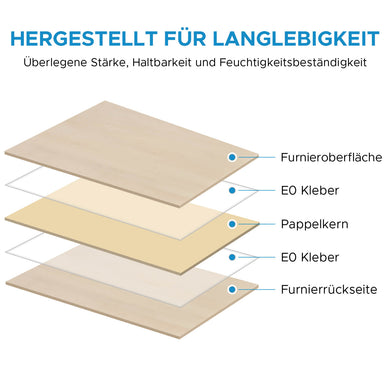 Birkensperrholz 10 Stücke 300x210x3mm zum Basteln, Laserschneiden und Lasergravieren Materialien OMTech Laser