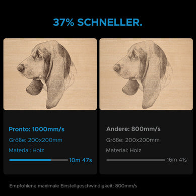 150W CO2 Laser Cutter & Graviermaschine mit 1600x1000mm Gravurfläche | Pronto-75 CO2 Laser Graviermaschine & Cutter OMTech Laser