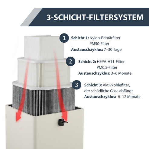 Rauchabsauger mit 3-Schichten-Filter und 2 Absaugrohren | LSP-0250 Rauchreiniger OMTech Laser   