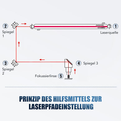 Laser-Ausrichthilfe für CO2 Laser Graviermaschinen und Lasercutter | LMA-TZGL Laserausrichtungshilfe OMTech Laser   