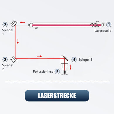 Laser-Ausrichthilfe für CO2 Laser Graviermaschinen und Lasercutter | LMA-TZGL Laserausrichtungshilfe OMTech Laser   